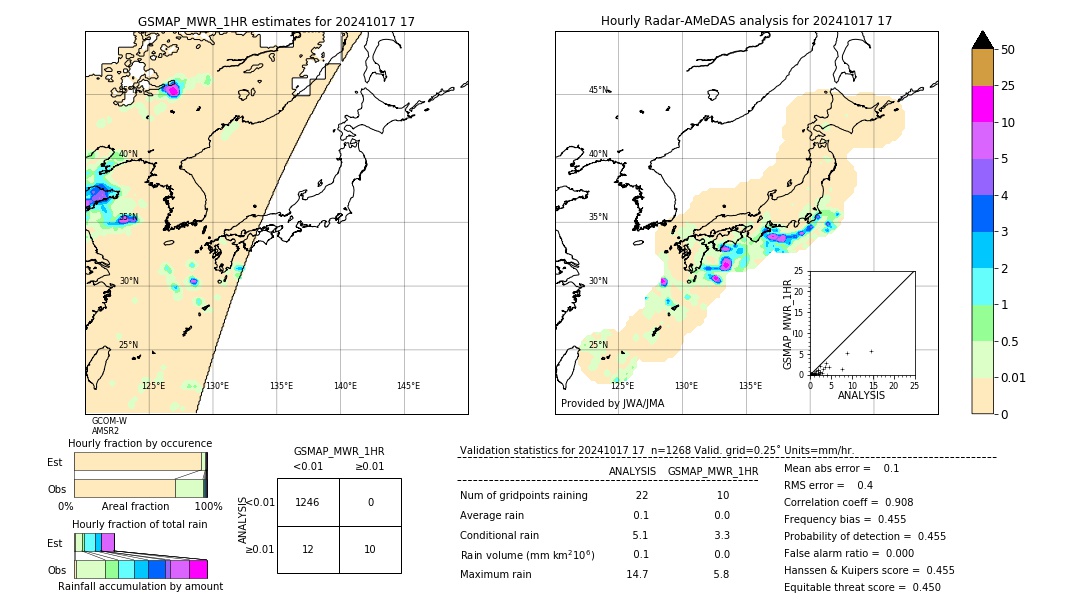 GSMaP MWR validation image. 2024/10/17 17