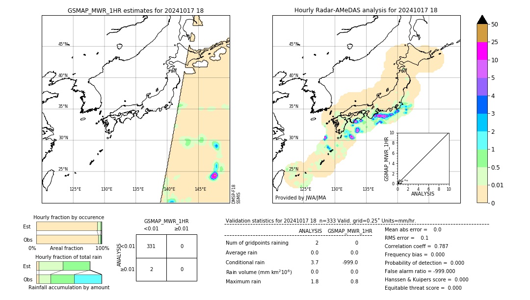 GSMaP MWR validation image. 2024/10/17 18