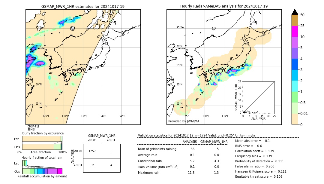 GSMaP MWR validation image. 2024/10/17 19