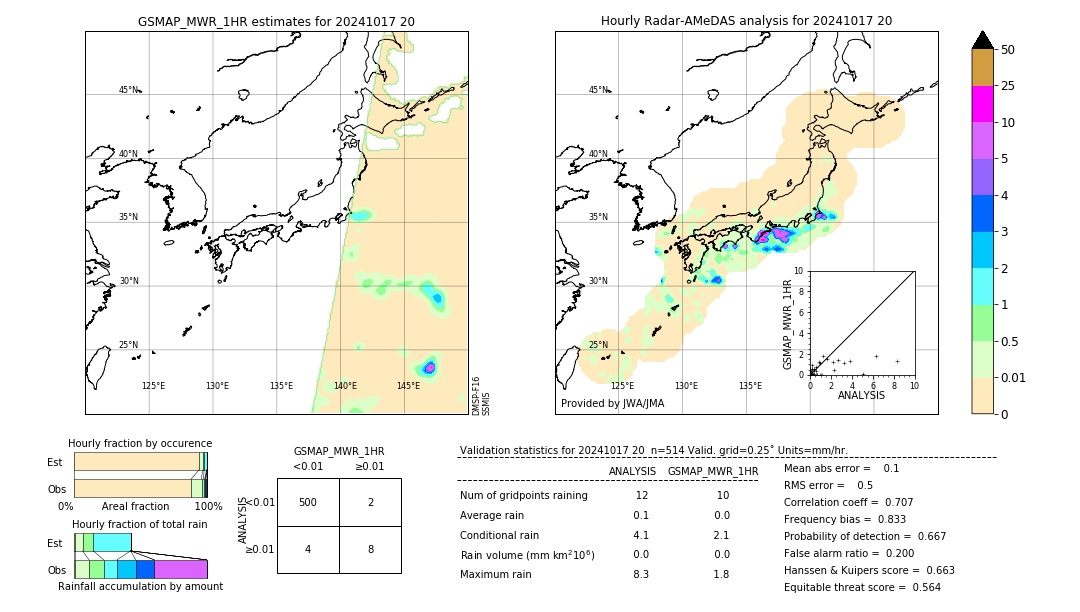 GSMaP MWR validation image. 2024/10/17 20