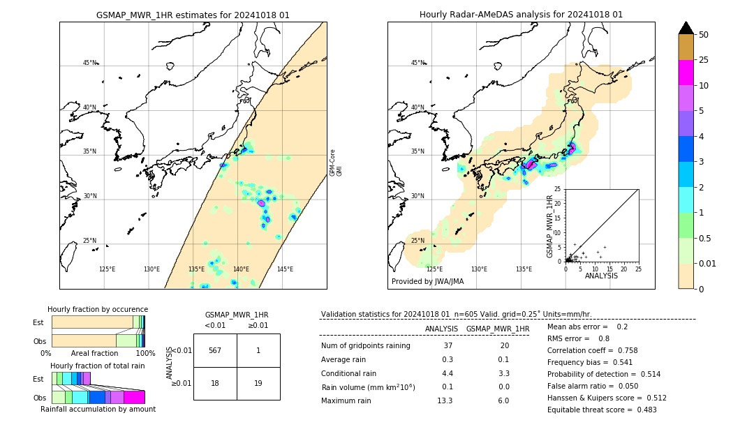 GSMaP MWR validation image. 2024/10/18 01