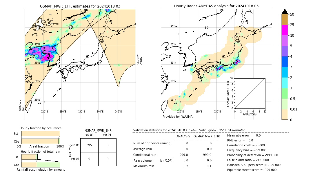 GSMaP MWR validation image. 2024/10/18 03