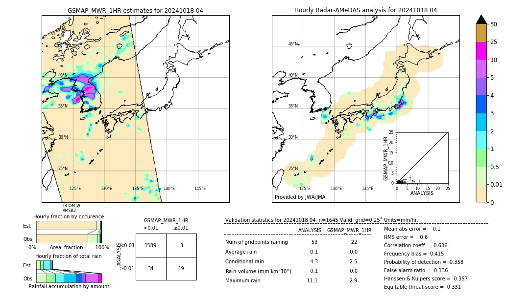 GSMaP MWR validation image. 2024/10/18 04