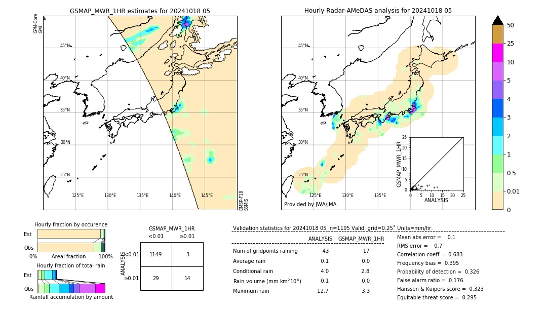 GSMaP MWR validation image. 2024/10/18 05