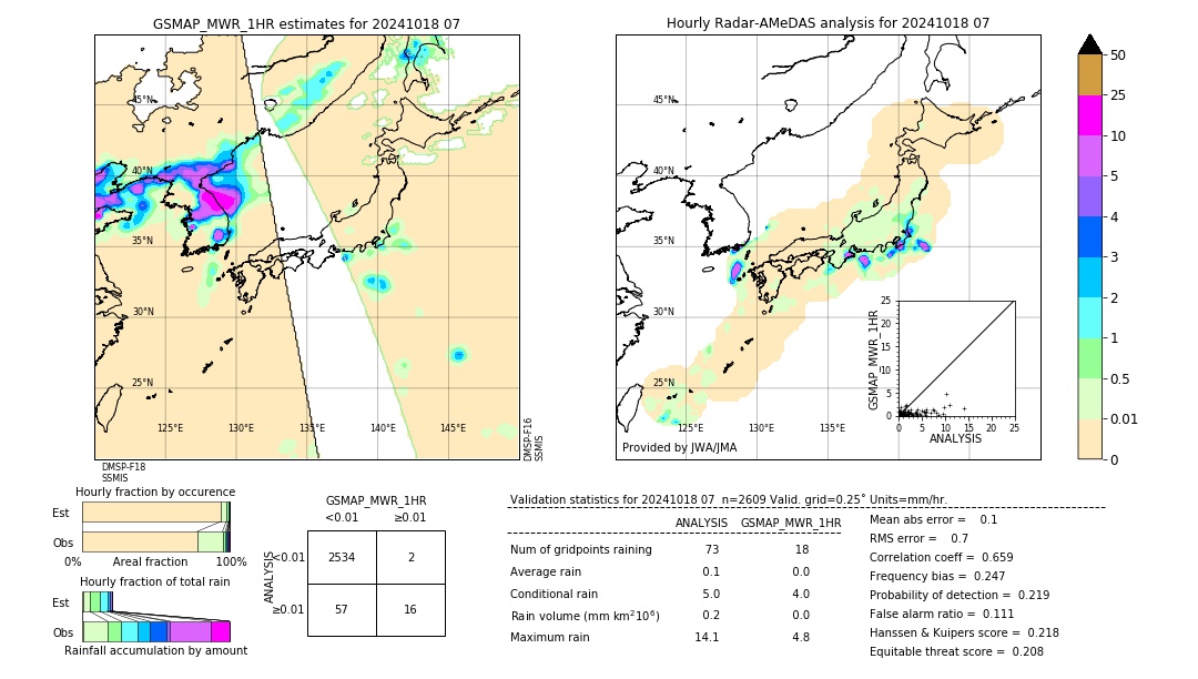 GSMaP MWR validation image. 2024/10/18 07