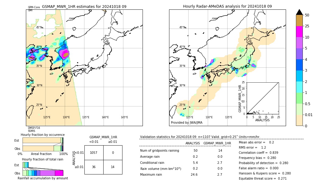 GSMaP MWR validation image. 2024/10/18 09