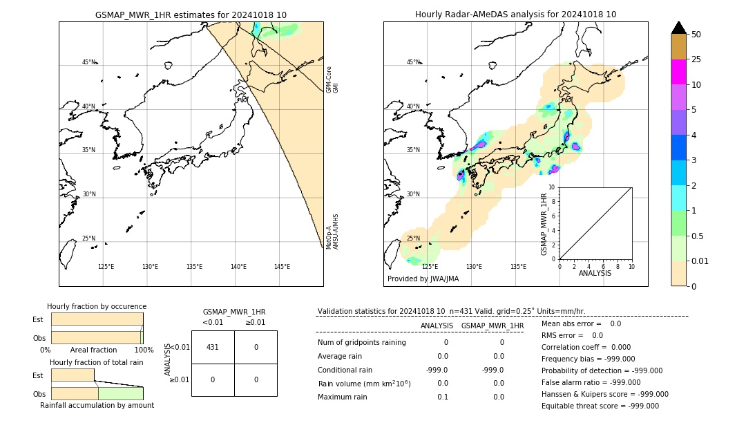 GSMaP MWR validation image. 2024/10/18 10