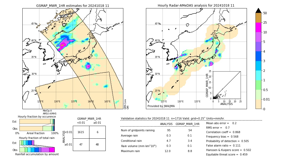 GSMaP MWR validation image. 2024/10/18 11