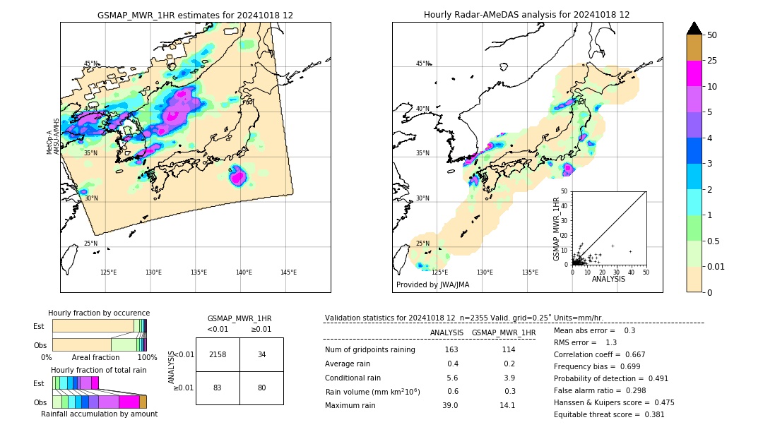 GSMaP MWR validation image. 2024/10/18 12