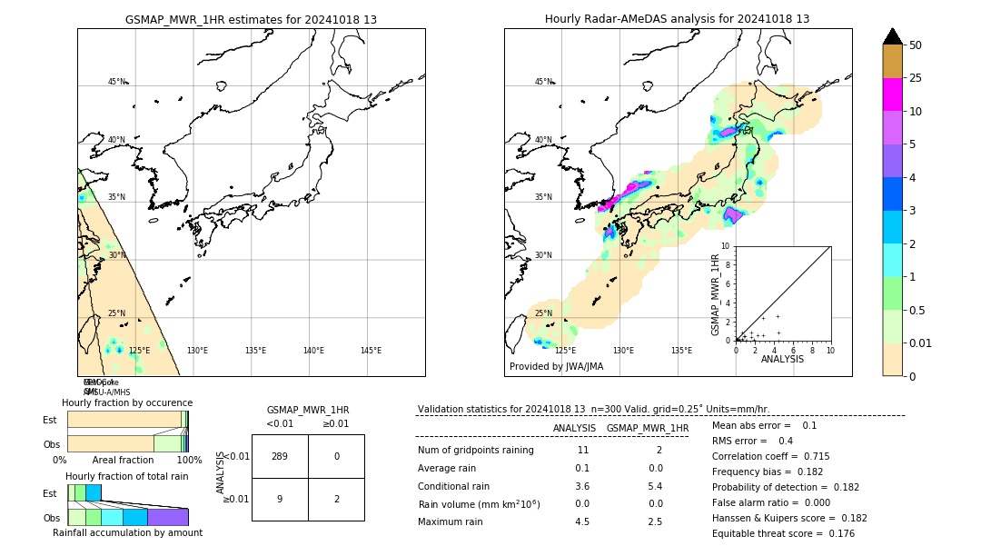 GSMaP MWR validation image. 2024/10/18 13