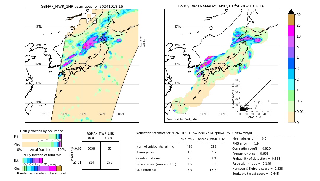 GSMaP MWR validation image. 2024/10/18 16