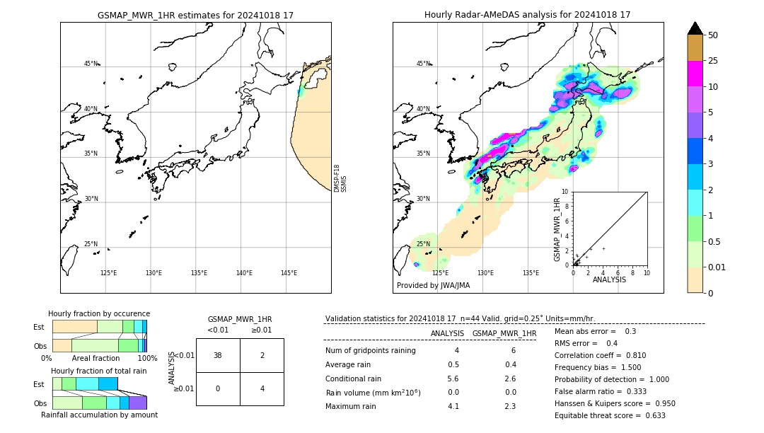 GSMaP MWR validation image. 2024/10/18 17