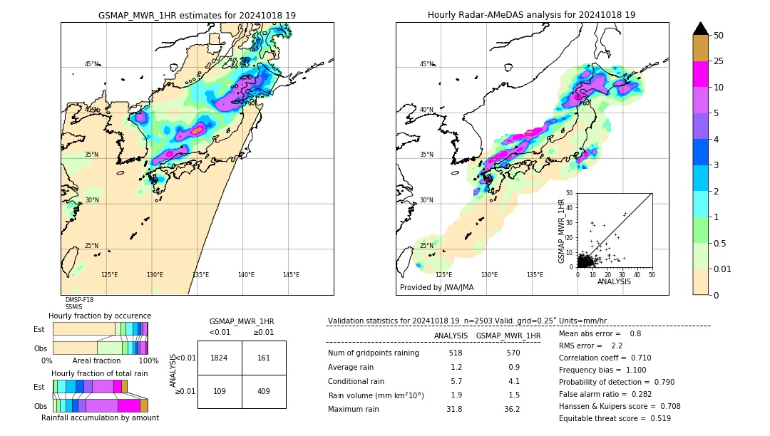 GSMaP MWR validation image. 2024/10/18 19