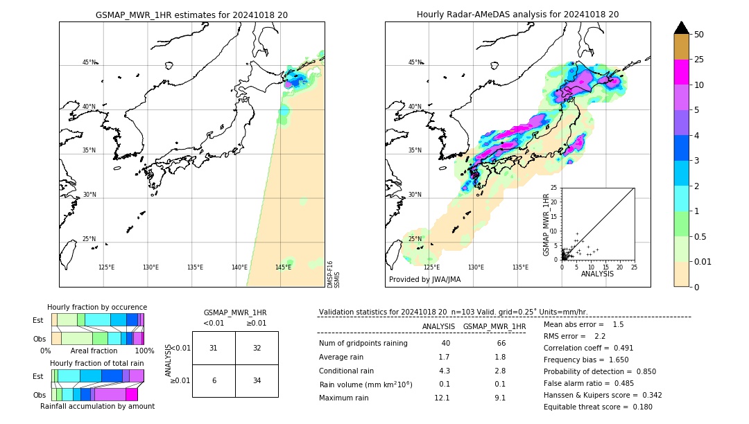 GSMaP MWR validation image. 2024/10/18 20