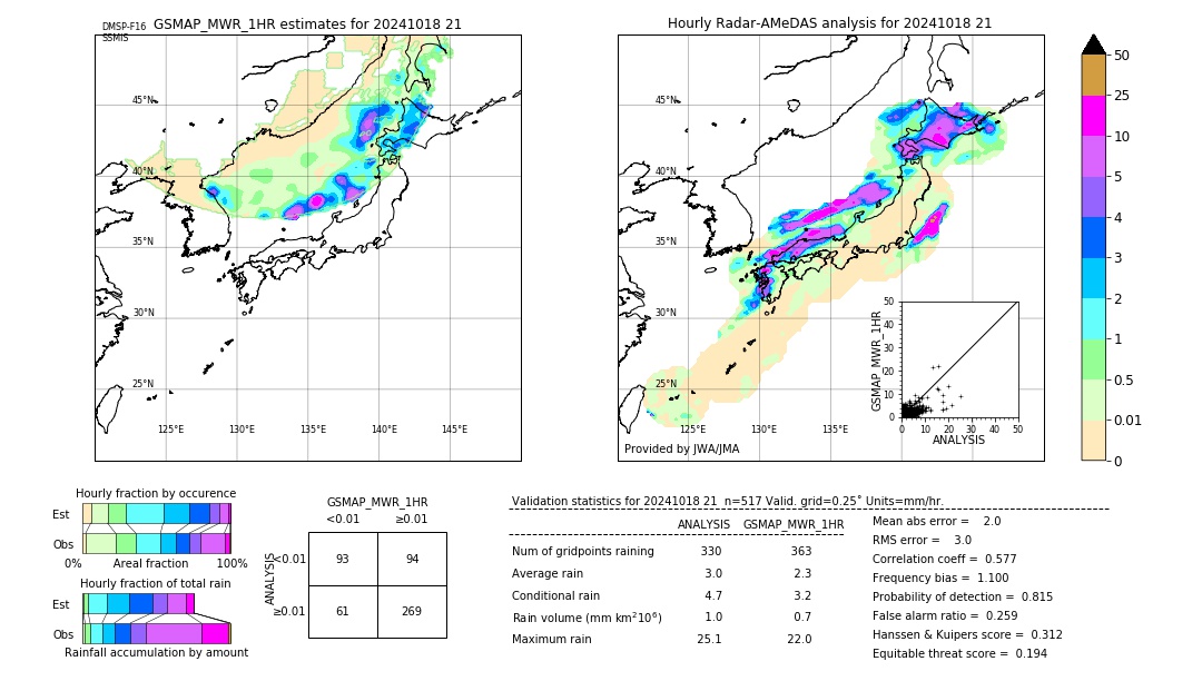 GSMaP MWR validation image. 2024/10/18 21