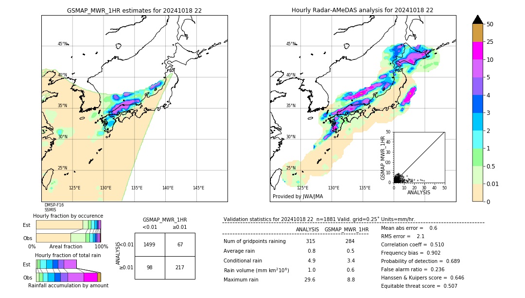 GSMaP MWR validation image. 2024/10/18 22