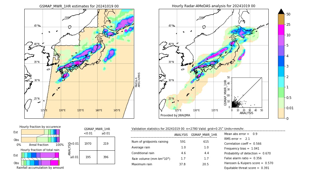 GSMaP MWR validation image. 2024/10/19 00