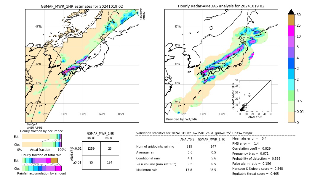 GSMaP MWR validation image. 2024/10/19 02