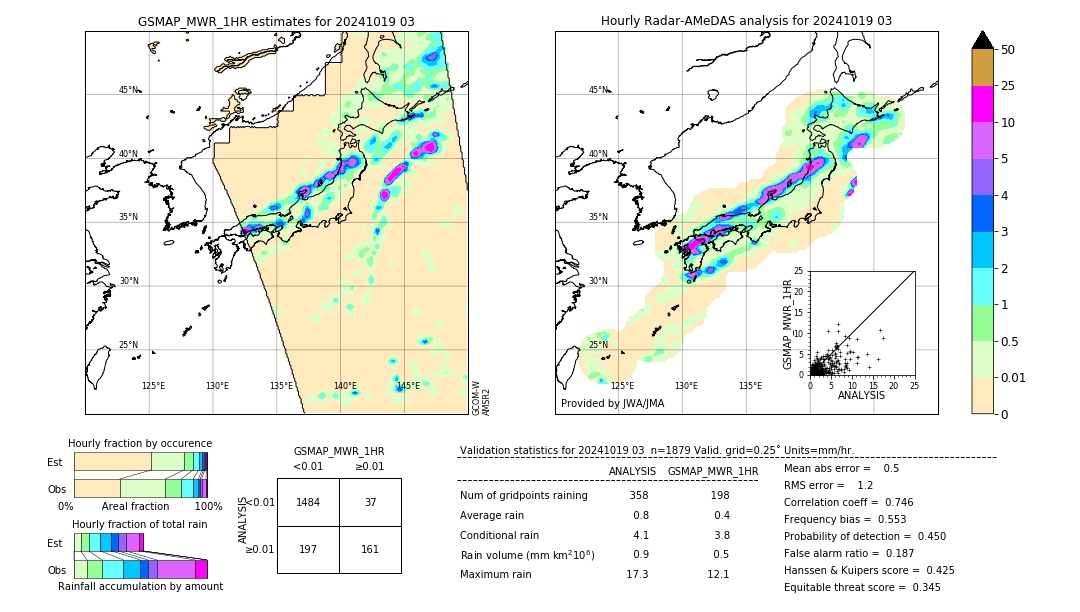 GSMaP MWR validation image. 2024/10/19 03