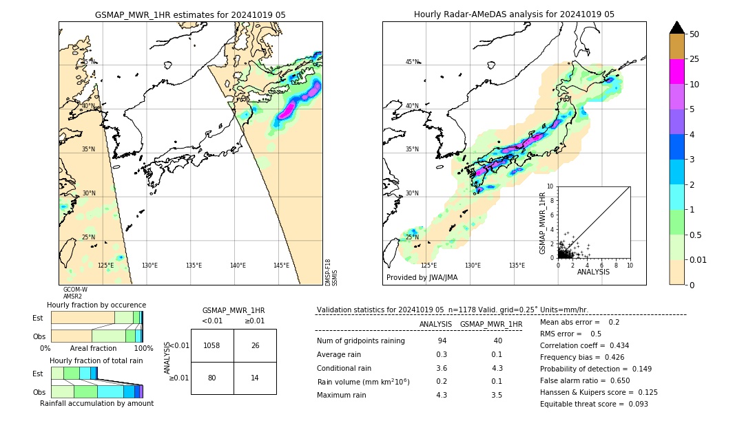 GSMaP MWR validation image. 2024/10/19 05