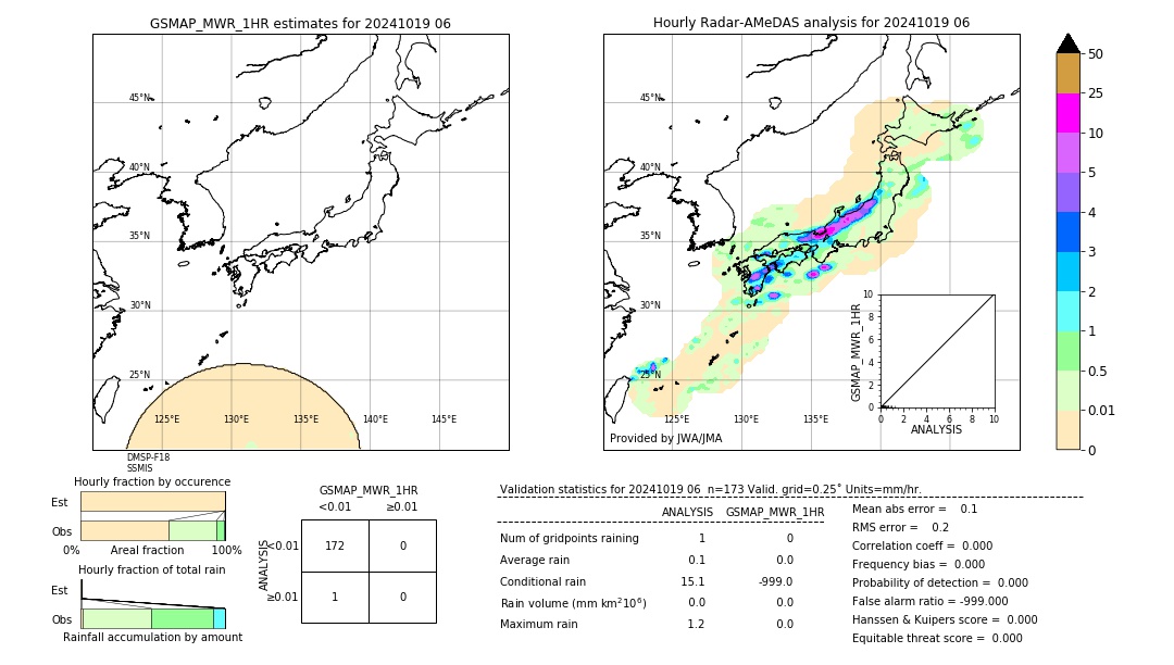 GSMaP MWR validation image. 2024/10/19 06