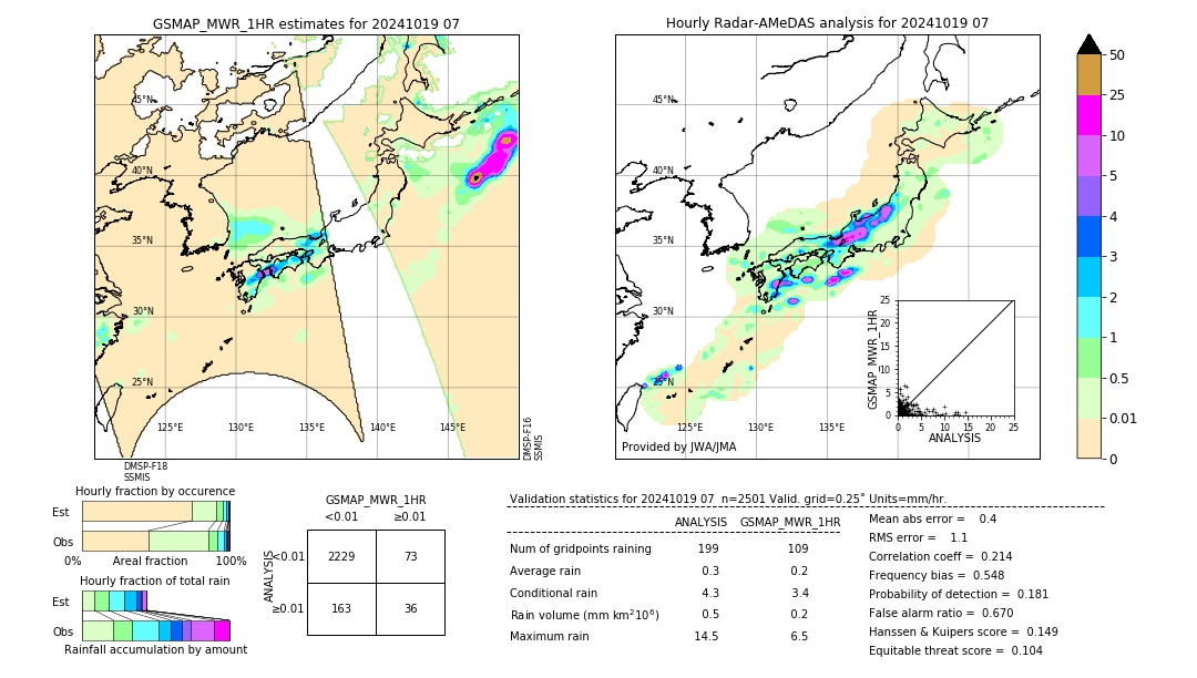 GSMaP MWR validation image. 2024/10/19 07