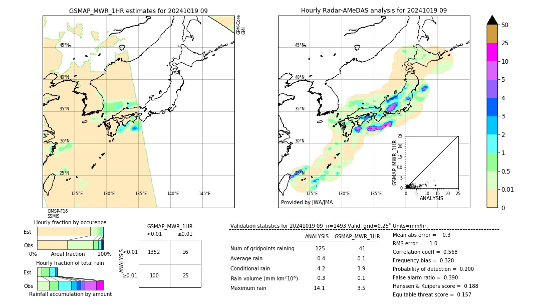 GSMaP MWR validation image. 2024/10/19 09