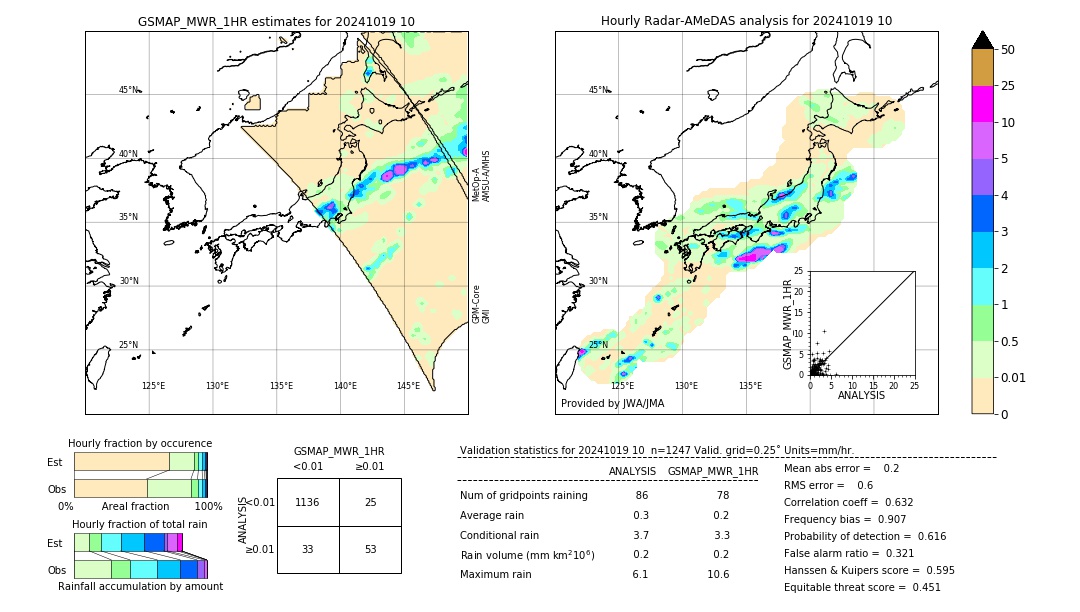 GSMaP MWR validation image. 2024/10/19 10