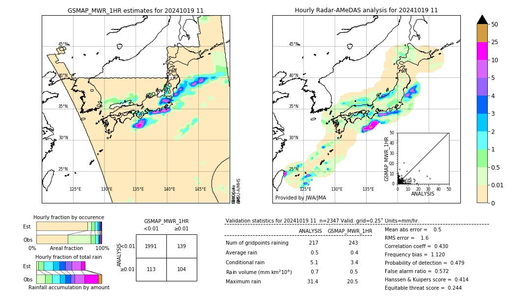 GSMaP MWR validation image. 2024/10/19 11