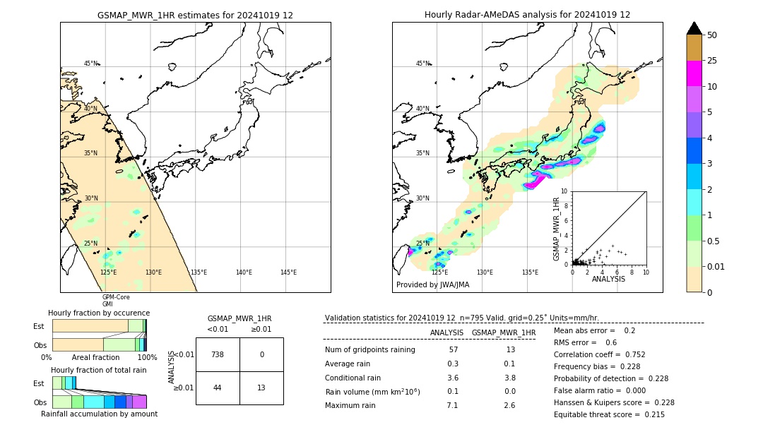 GSMaP MWR validation image. 2024/10/19 12