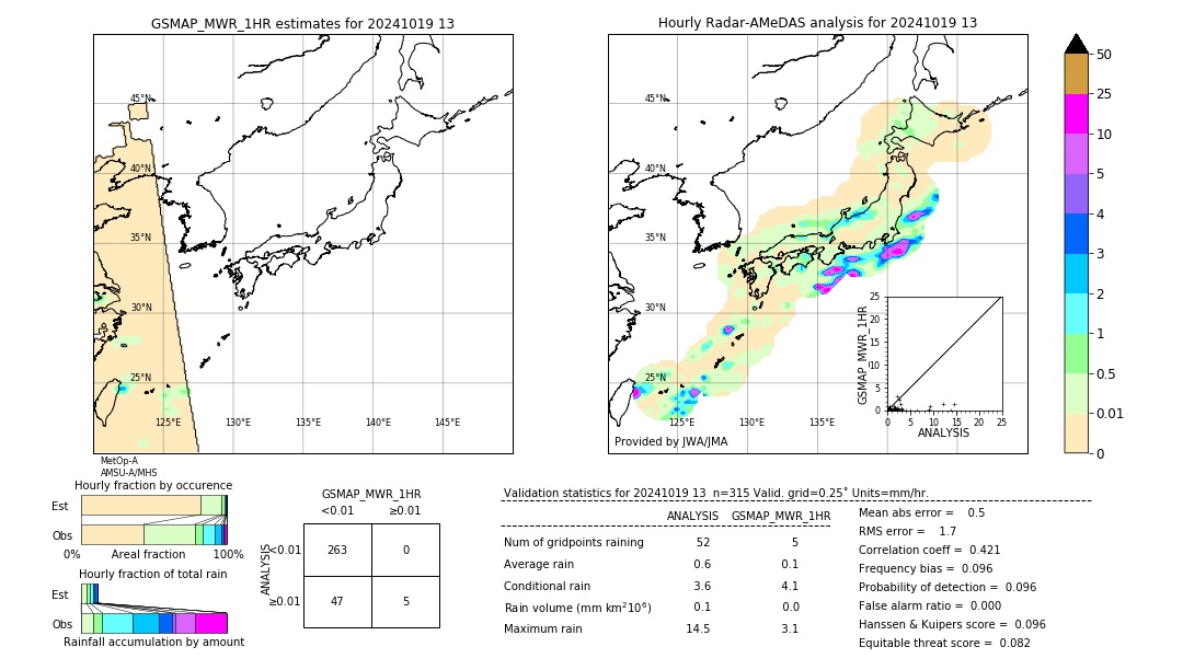 GSMaP MWR validation image. 2024/10/19 13