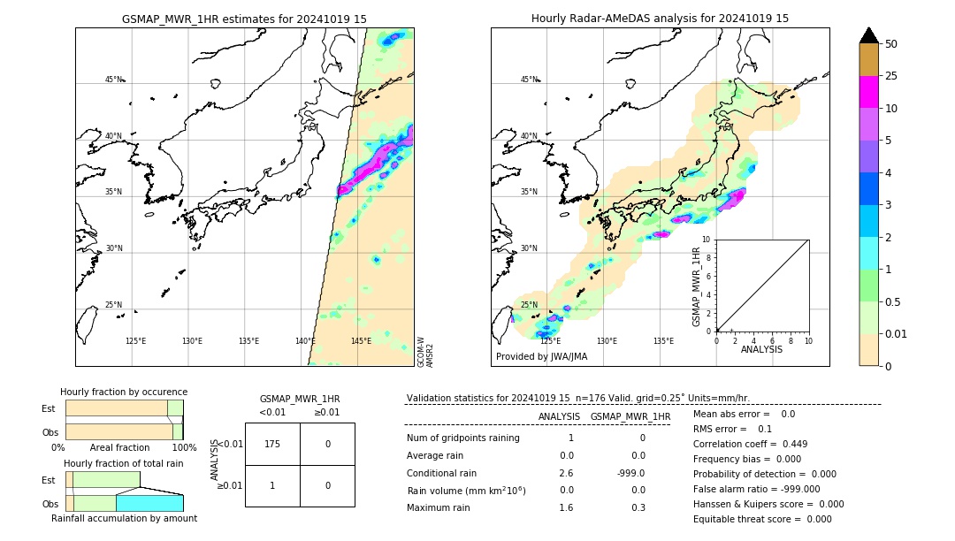 GSMaP MWR validation image. 2024/10/19 15