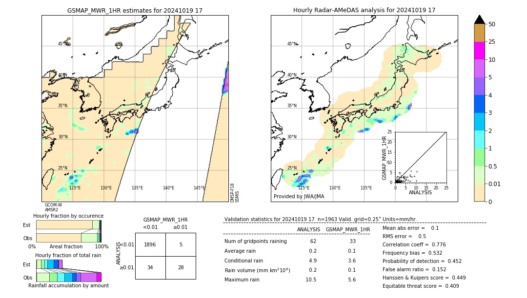 GSMaP MWR validation image. 2024/10/19 17