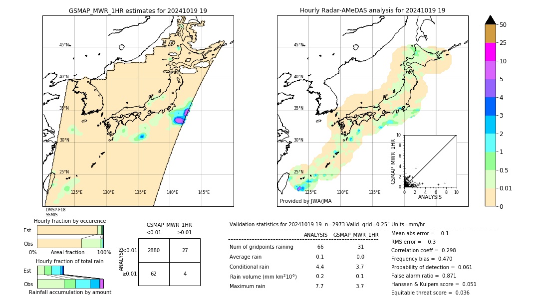 GSMaP MWR validation image. 2024/10/19 19