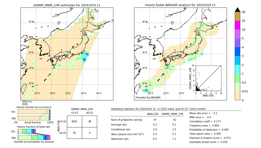 GSMaP MWR validation image. 2024/10/19 21