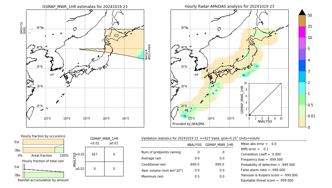 GSMaP MWR validation image. 2024/10/19 23