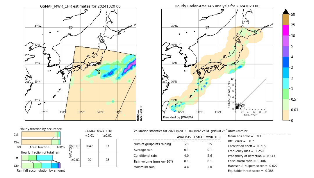 GSMaP MWR validation image. 2024/10/20 00