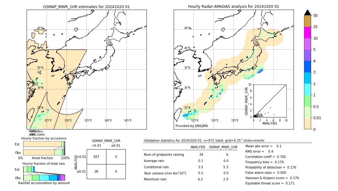 GSMaP MWR validation image. 2024/10/20 01