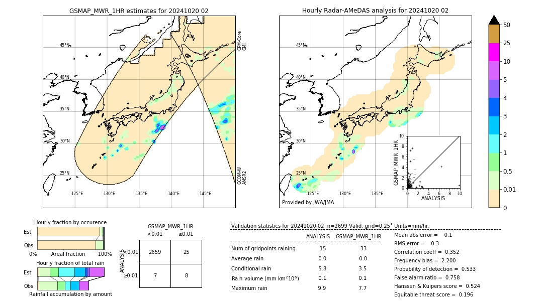 GSMaP MWR validation image. 2024/10/20 02