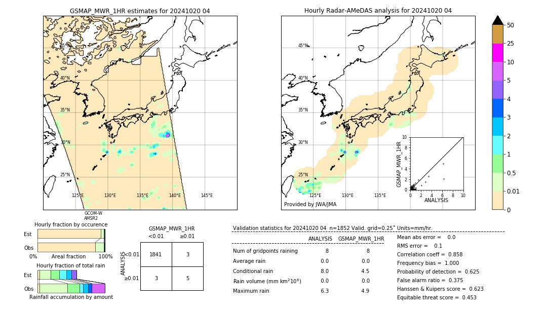 GSMaP MWR validation image. 2024/10/20 04