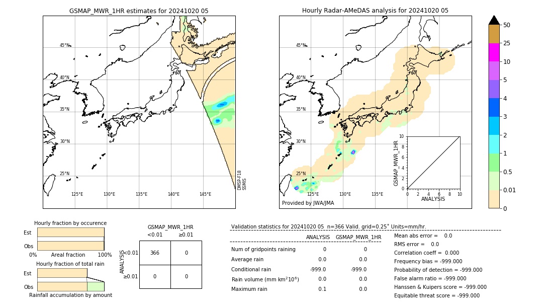 GSMaP MWR validation image. 2024/10/20 05