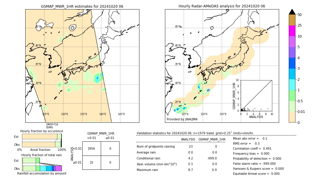 GSMaP MWR validation image. 2024/10/20 06