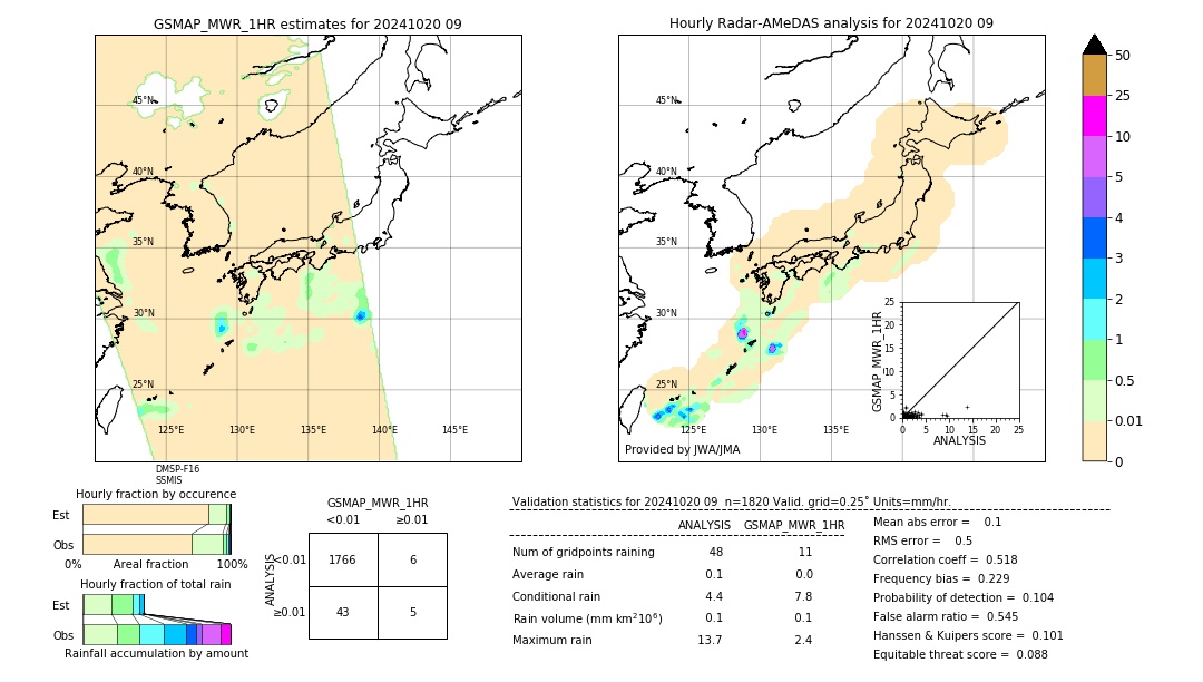 GSMaP MWR validation image. 2024/10/20 09