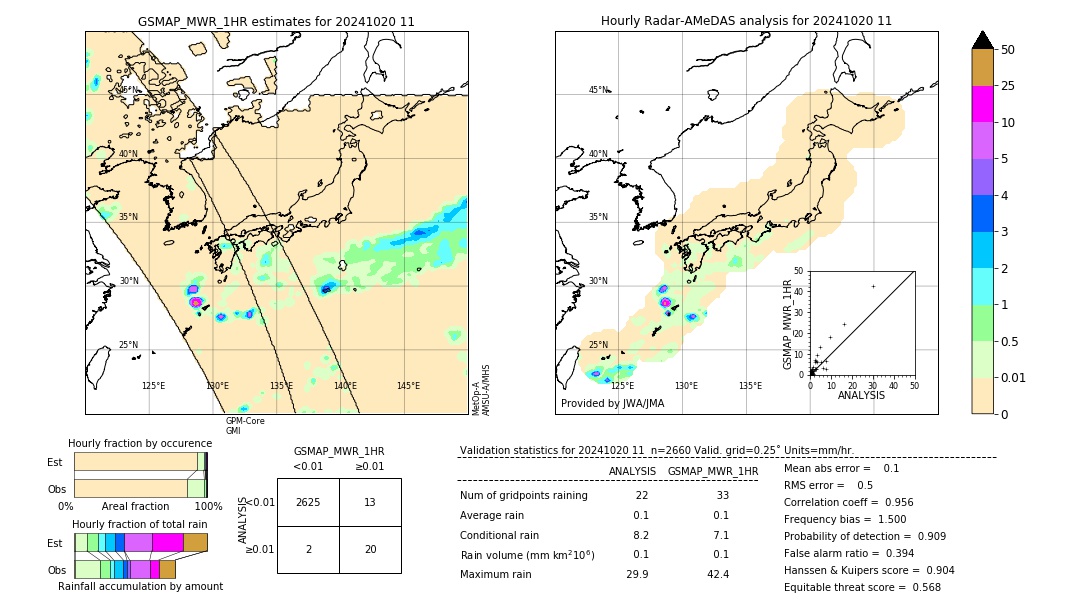 GSMaP MWR validation image. 2024/10/20 11