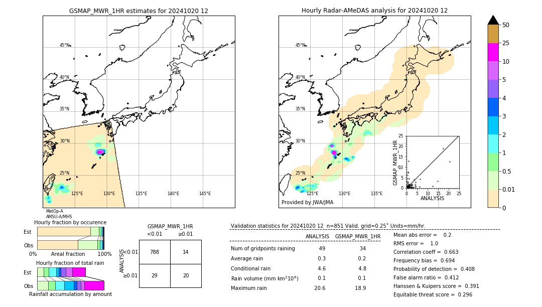 GSMaP MWR validation image. 2024/10/20 12