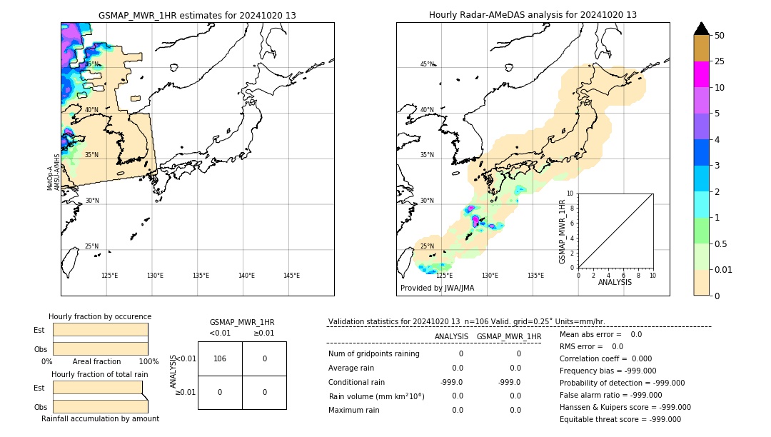 GSMaP MWR validation image. 2024/10/20 13