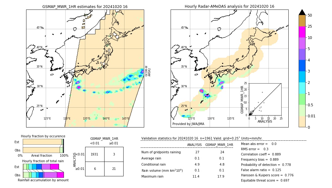 GSMaP MWR validation image. 2024/10/20 16