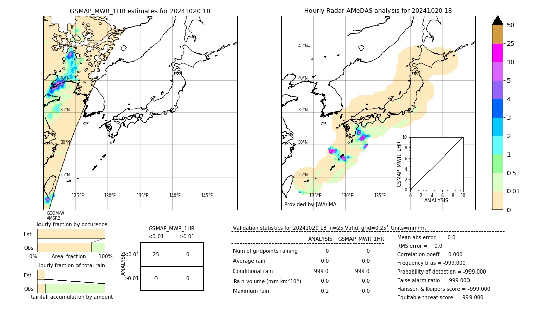 GSMaP MWR validation image. 2024/10/20 18