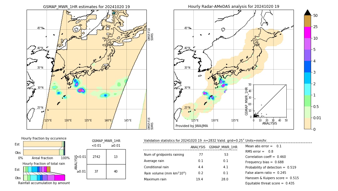 GSMaP MWR validation image. 2024/10/20 19