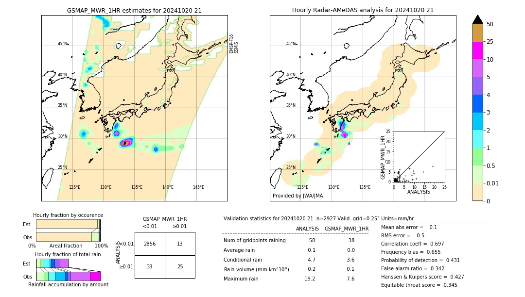 GSMaP MWR validation image. 2024/10/20 21